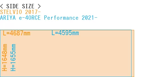 #STELVIO 2017- + ARIYA e-4ORCE Performance 2021-